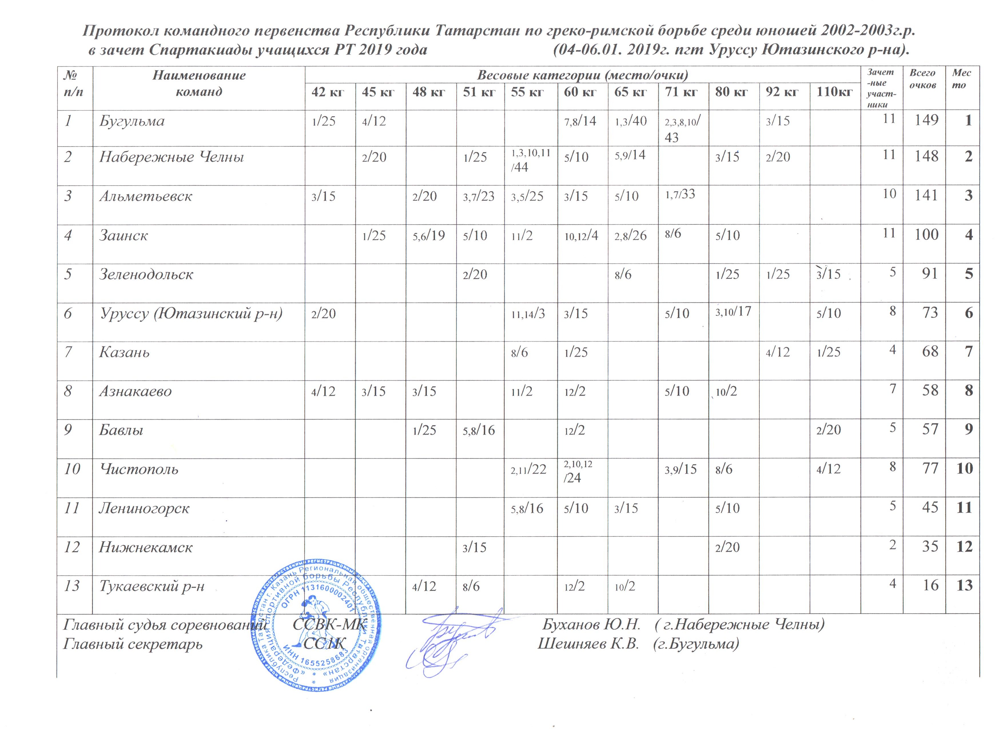 План конспект греко римская борьба